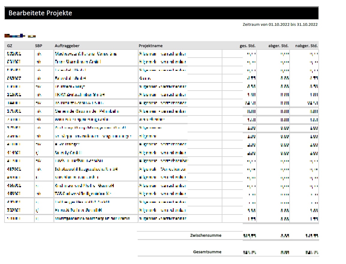 Bearbeiteten Projekte